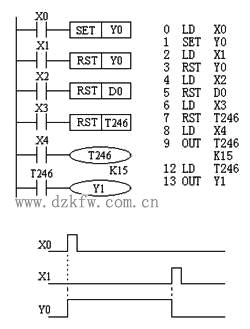 PLC步进指令是什么？应该怎么样使用？3个经典的步进指令编程！_应用