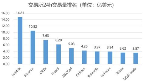 中国虚拟货币排行_虚拟货币_排行榜网