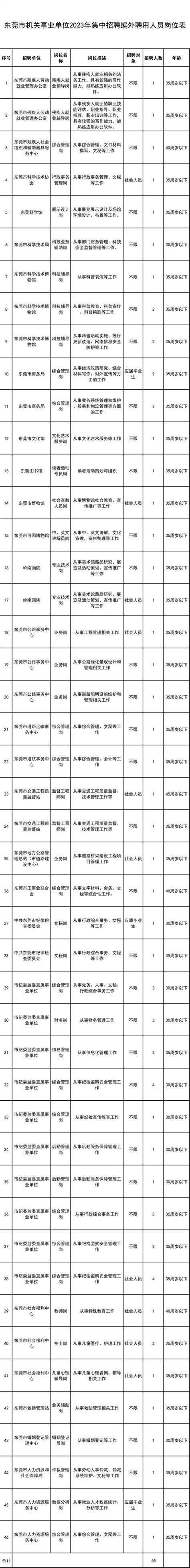 在东莞找工作求职就业压力大吗？-东莞人才市场-广东省人才网