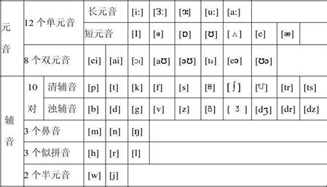 48个音标图片