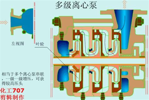 54个泵结构原理动画，值得收藏 - 知乎