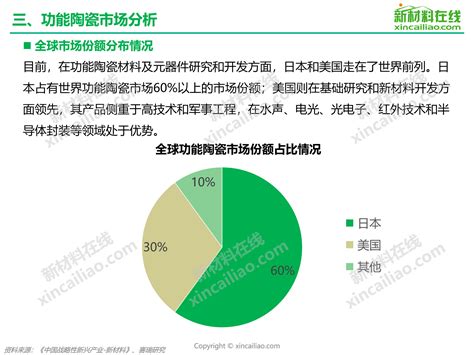 2020年中国陶瓷市场分析报告-行业深度分析与发展趋势研究 - 观研报告网