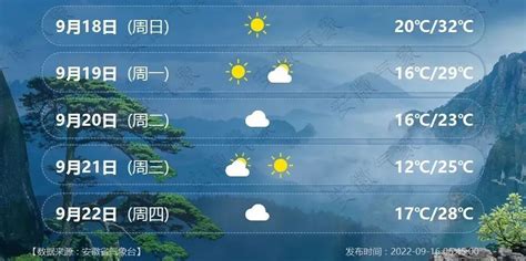 天气丨安徽主要城市一周天气预报|安徽省|天气预报_新浪新闻