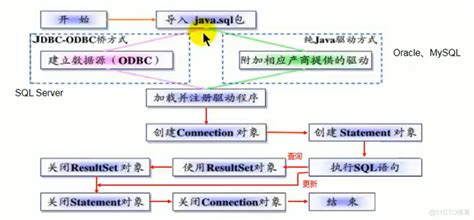 MySQL数据库（JDBC编程）-CSDN博客