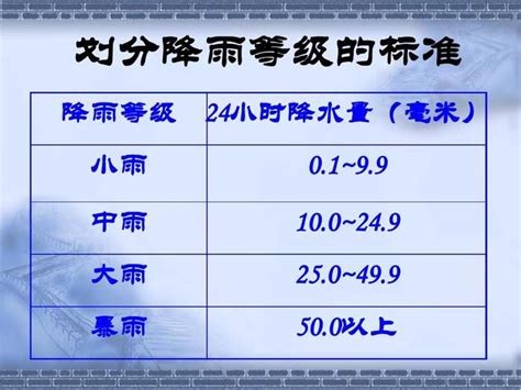 过去13小时北京平均雨量50.7毫米，已达暴雨级别_京报网