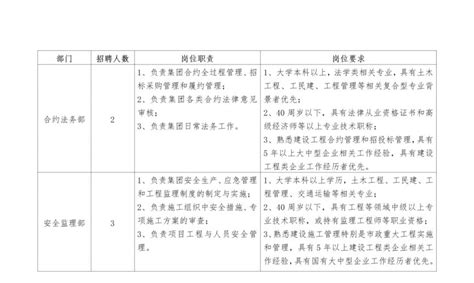 上海东方枢纽集团招聘岗位及要求- 上海本地宝