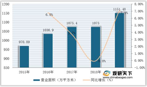 2021年中国餐饮市场分析报告-市场竞争现状与发展前景评估 - 观研报告网