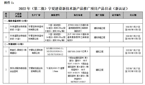 关于公示2022年（第二批）宁夏建设科技推广项目的通知——宁夏建设新技术协会官网