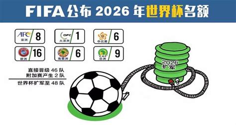 2026世界杯在哪个国家-2026世界杯举办地及具体日期介绍-腾蛇体育