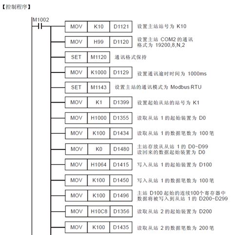 三菱变频器与PLC485通讯实例_变频器_PLC_中国工控网
