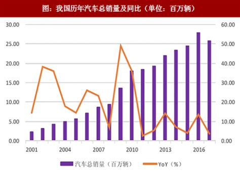 2018年中国汽车行业市场贡献率及产销量分析 （图）_观研报告网