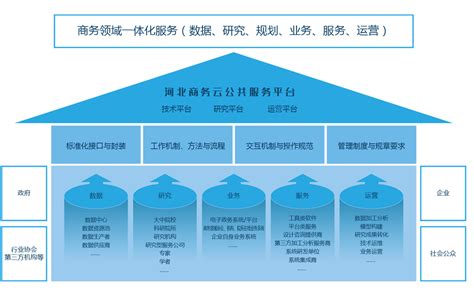 产品及服务-北京赛迪时代信息产业股份有限公司