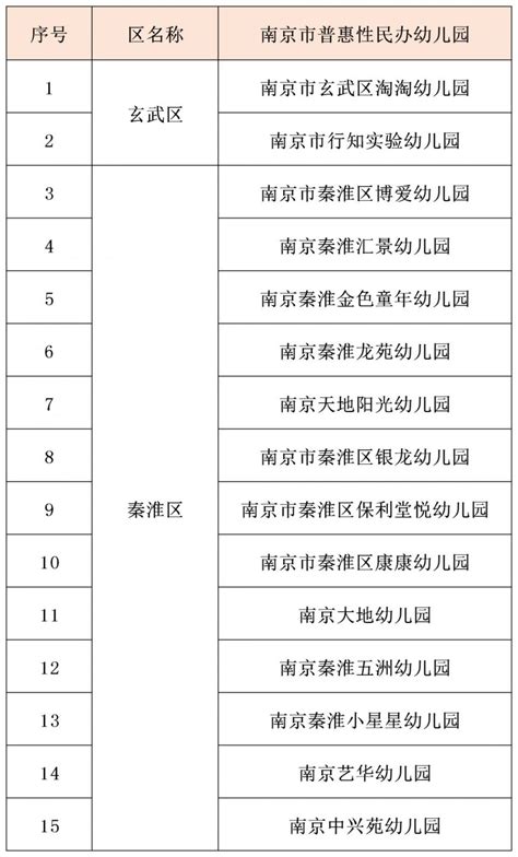 2021年南京机动车停放收费标准-南京交通政策