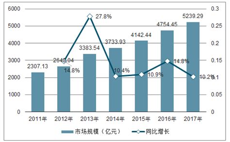 2019-2025年中国木质家具市场运行态势及战略咨询研究报告_智研咨询