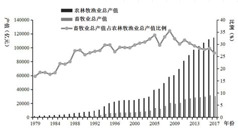 2020年中国水产养殖行业发展现状分析 水产养殖面积逐年下降【组图】_行业研究报告 - 前瞻网