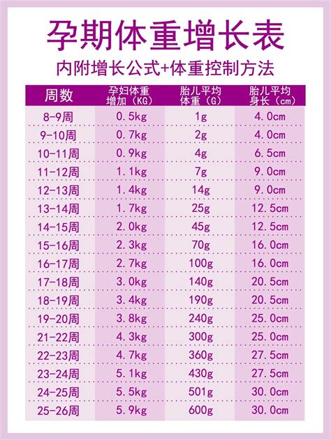 中国人群研究：最佳孕期体重增长标准是多少？_孕期体重增加_医脉通