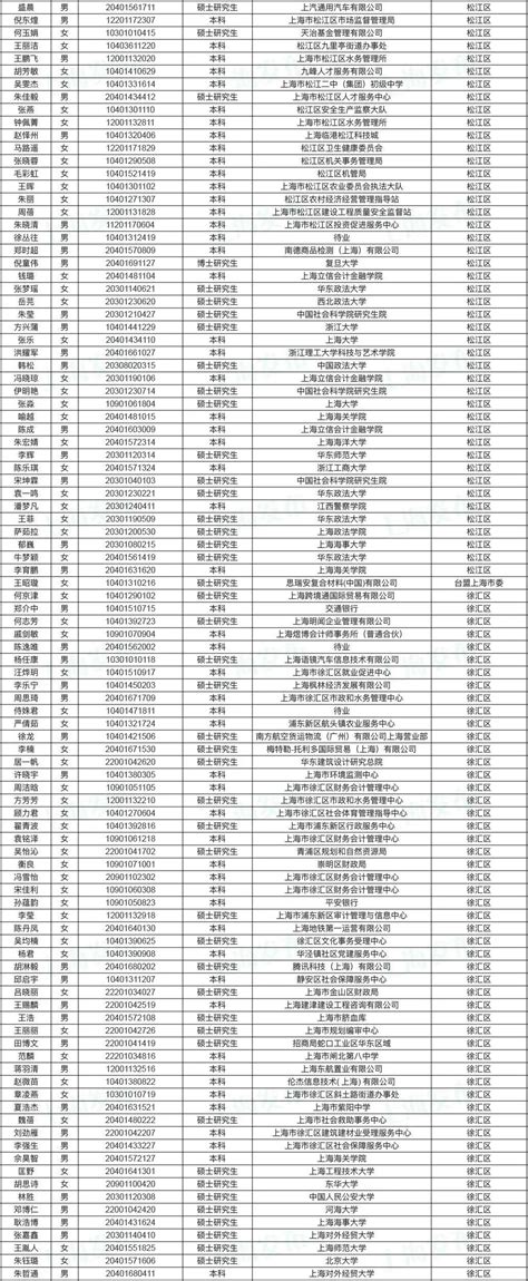 滁州市2023年度考试录用公务员拟录用人员名单公示（第一批）