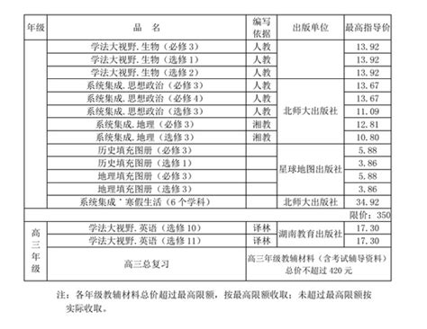 湘潭理工学院学费2023年多少钱一年？各专业收费标准