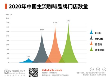 咖啡行业数据分析：2021年中国40.3%咖啡爱好者偏好在下午喝咖啡|咖啡|饮料_新浪新闻