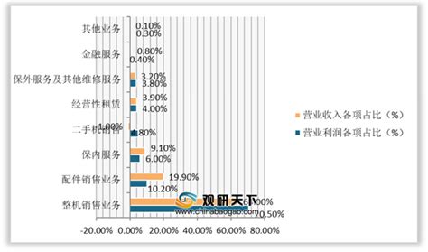 2021年中国「工程机械制造行业」产业链全景图谱 (附发展现状) – 东西智库