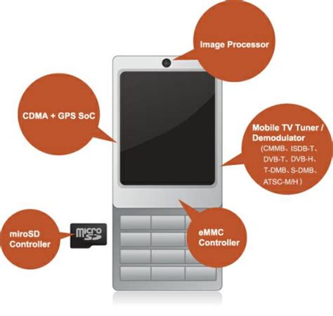 手机卡CDMA是什么卡介绍(手机卡CDMA是什么卡具体内容如何)_公会界