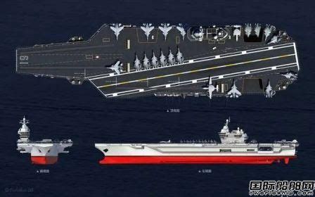 梦圆：亚洲最大航母福建舰下水，中国海军豪迈跨入三航母时代！ - 知乎