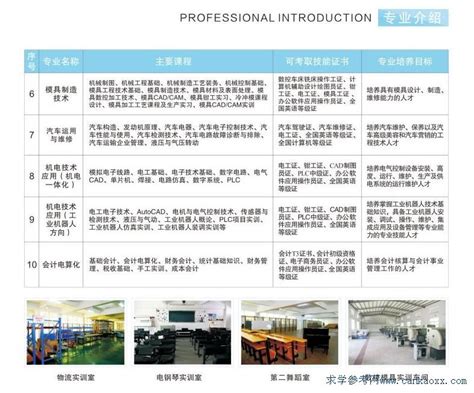 2022年广东省揭阳市中等职业教育拟招生学校名单一览表