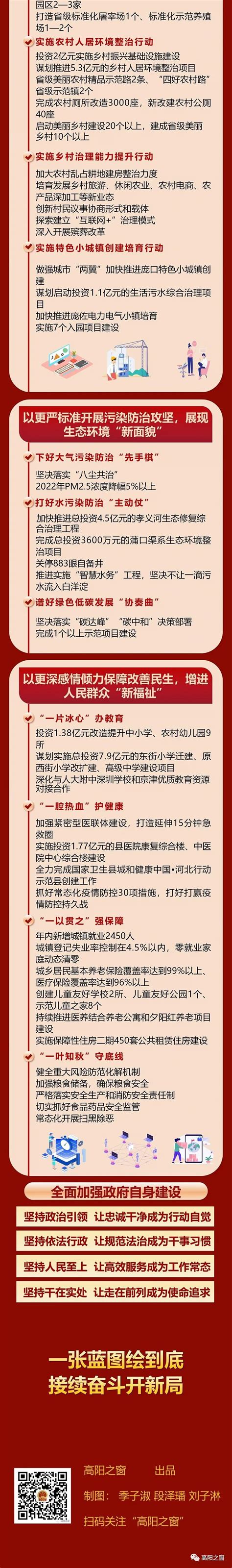 一图读懂|2022年高阳这样干--高阳县人民政府网站