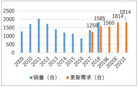 2019年1-10月中国起重机行业市场现状及行业市场规模分析[图]_智研咨询_产业信息网