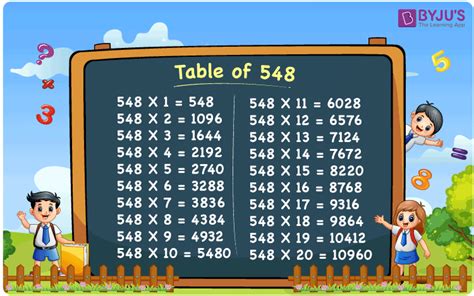 Table of 548 | Learn Multiplication Table of 548 in Maths
