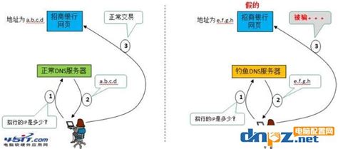 dns 解析，一个域名解析到多个ip地址_dns 三个地区解析同一个域名的时候返回不同的地址怎么做-CSDN博客