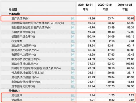 物流运费价格(各物流公司价格一览表)-慧博投研资讯