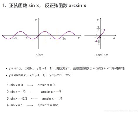y=arcsinx的反函数是什么-百度经验