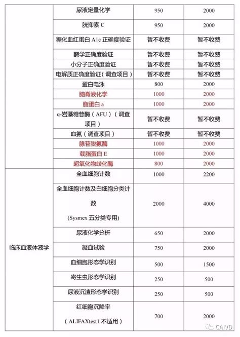 上海市临检中心关于开展2019年室间质量评价服务的函-政策-转化医学网-转化医学核心门户