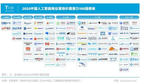 十篇深度报告，迅速了解中国 AI 产业_互联网_艾瑞网