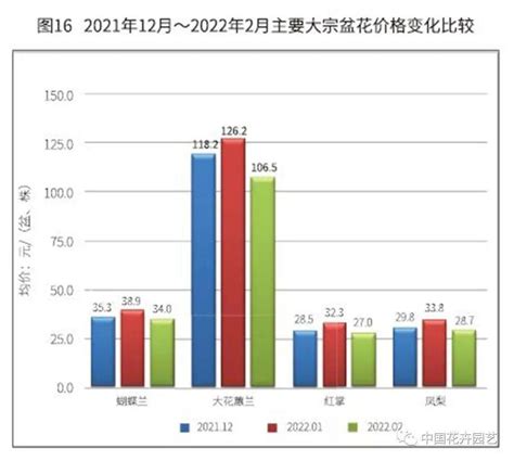 中国苗木行业发展趋势分析与投资前景研究报告（2022-2029年）_观研报告网