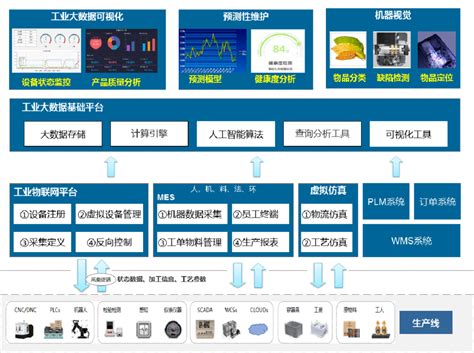 上海智能医疗创新示范基地 - 三益