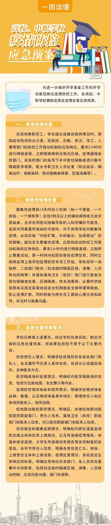 上海高校中职学校疫情防控应急预案 附图解- 上海本地宝