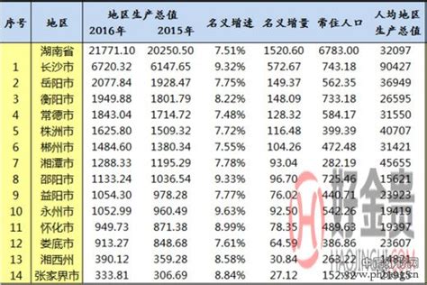 2023年一季度甘肃省各市（州）GDP排行榜：庆阳首次超千亿（图）-中商情报网