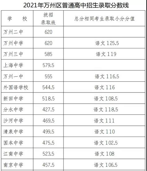 2021年重庆中考录取分数线已公布-中考-考试吧