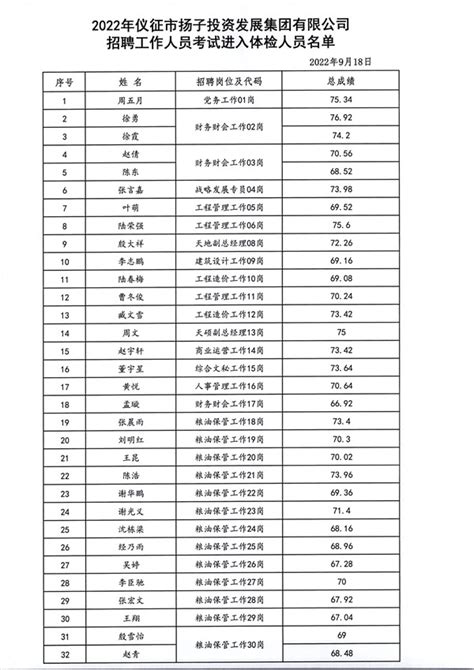2021江苏扬州市仪征市中医院招聘备案制管理工作人员简章【23人】