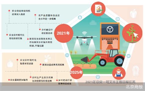 以科技助力乡村振兴，产业兴旺是根本出路 - 行业新闻 - 北京东方迈德科技有限公司
