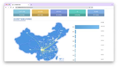 2022-深圳-大数据开源汇