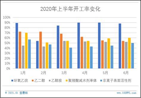 2022年中国环氧乙烷产能、价格及进出口分析，价格受乙烯价格影响「图」_华经情报网_华经产业研究院