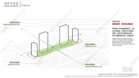 [襄阳]高层居住区规划设计文本PDF2019-居住建筑-筑龙建筑设计论坛
