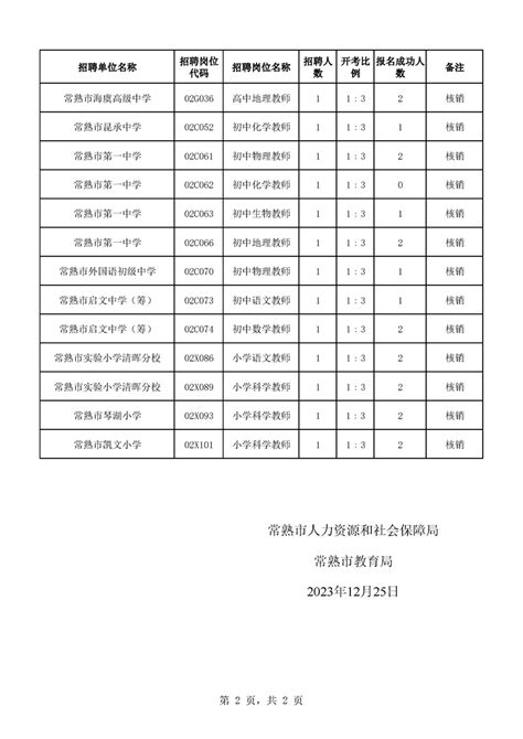 2018年淄博高新区教育系统公开招聘人事代理初中、小学、特教教师公告（70人）