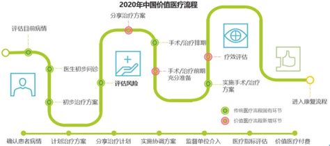 2020年中国互联网医疗行业市场现状及发展前景分析 未来千亿市场规模静待开启_前瞻趋势 - 前瞻产业研究院