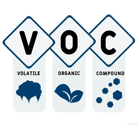 我们身边的VOCs是什么，如何有效监测？ - 知乎