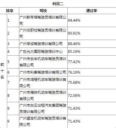 驾校全包是包括哪些 - 有车就行