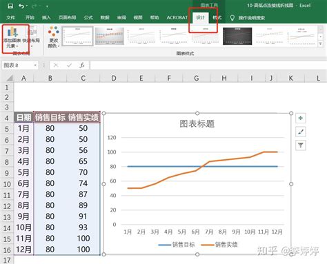 Excel 中怎么用数据做出极具观赏性的图表？ - 知乎